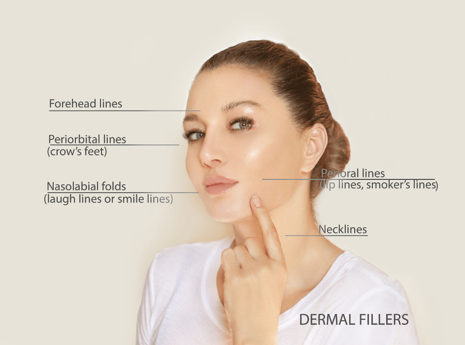 dermal filler treatments injections for specific areas